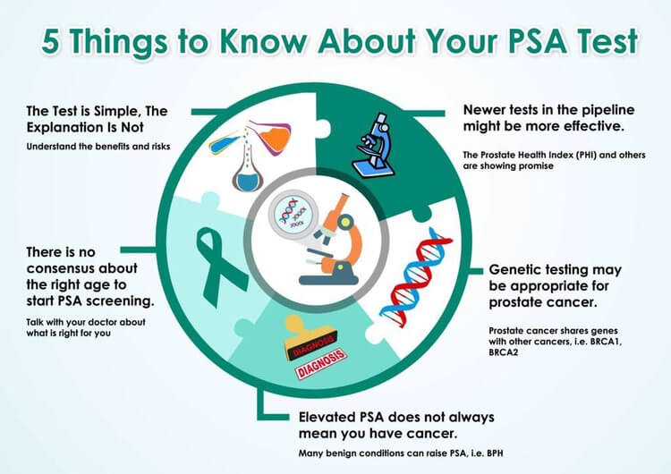 How Prostate Cancer Is Diagnosed 14 Prostate Tests Prostatecancer911 1729